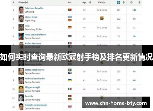 如何实时查询最新欧冠射手榜及排名更新情况