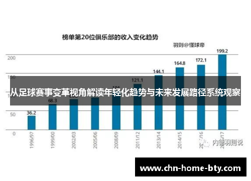 从足球赛事变革视角解读年轻化趋势与未来发展路径系统观察 从足球赛事变革视角解读年轻化趋势与未来发展路径系统观察