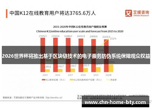 2026世界杯将推出基于区块链技术的电子票务防伪系统保障观众权益 2026世界杯将推出基于区块链技术的电子票务防伪系统保障观众权益