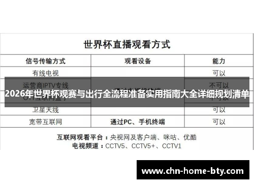 2026年世界杯观赛与出行全流程准备实用指南大全详细规划清单 2026年世界杯观赛与出行全流程准备实用指南大全详细规划清单